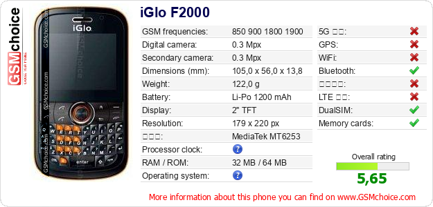iGlo F2000 手機技術數據