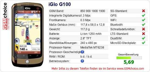 iGlo G100 technische Daten iGlo G100 technische Daten