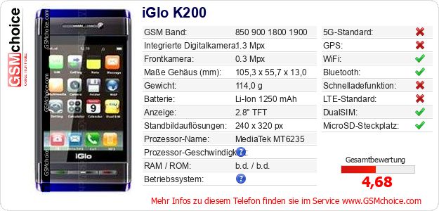 iGlo K200 technische Daten iGlo K200 technische Daten