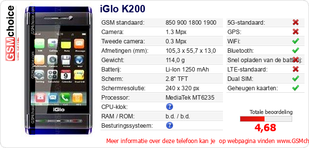 iGlo K200 Technische gegevens 