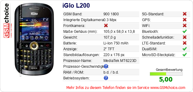 iGlo L200 technische Daten iGlo L200 technische Daten