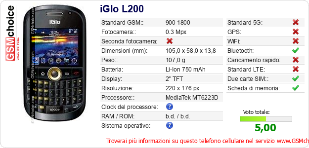 iGlo L200 Dati tecnici di telefono cellulare iGlo L200 Dati tecnici di telefono cellulare