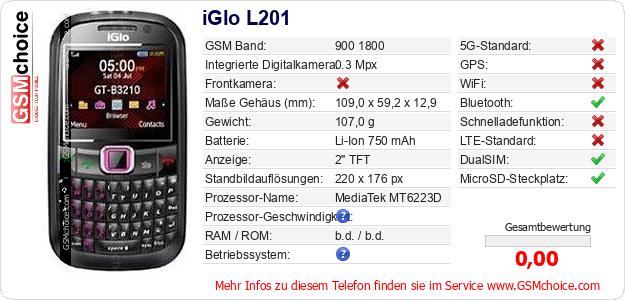 iGlo L201 technische Daten iGlo L201 technische Daten