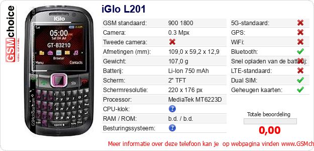 iGlo L201 Technische gegevens iGlo L201 Technische gegevens
