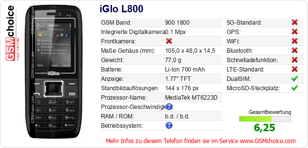 iGlo L800 technische Daten iGlo L800 technische Daten