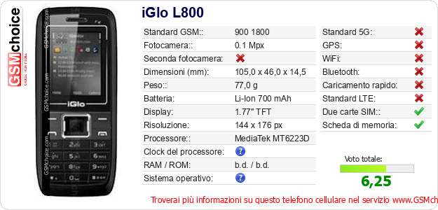 iGlo L800 Dati tecnici di telefono cellulare iGlo L800 Dati tecnici di telefono cellulare