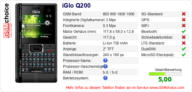 iGlo Q200 technische Daten iGlo Q200 technische Daten