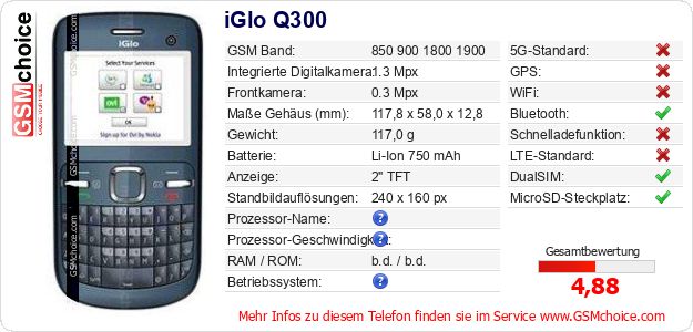 iGlo Q300 technische Daten iGlo Q300 technische Daten