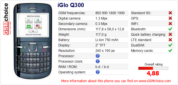 iGlo Q300 technical specifications iGlo Q300 technical specifications