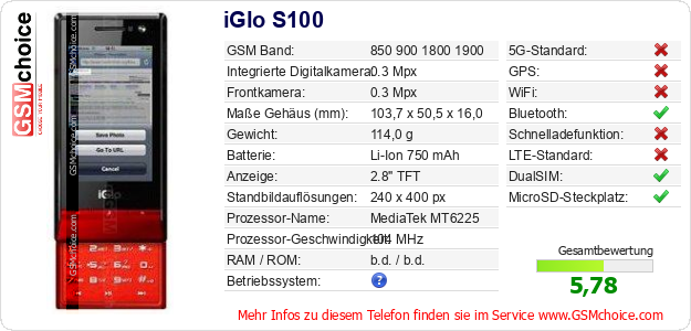 iGlo S100 technische Daten iGlo S100 technische Daten
