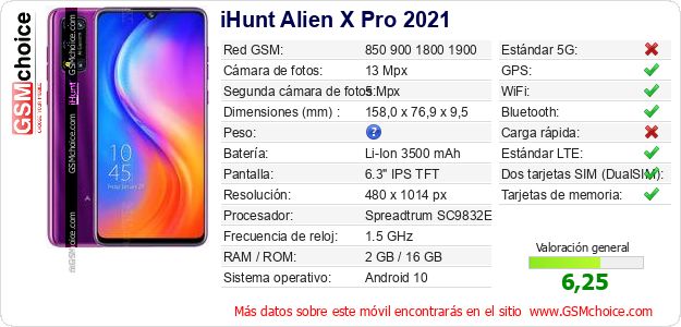 iHunt Alien X Pro 2021 Datos técnicos del móvil iHunt Alien X Pro 2021 Datos técnicos del móvil