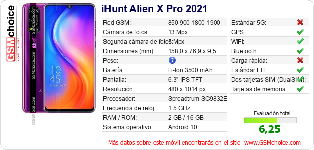 iHunt Alien X Pro 2021 Datos técnicos del móvil 