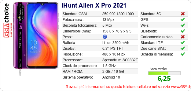 iHunt Alien X Pro 2021 Dati tecnici di telefono cellulare 