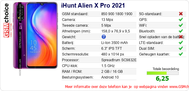 iHunt Alien X Pro 2021 Technische gegevens 