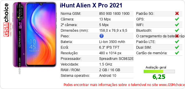 iHunt Alien X Pro 2021 Especificações técnicas do telemóvel iHunt Alien X Pro 2021 Especificações técnicas do telemóvel