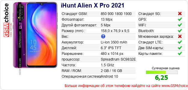 iHunt Alien X Pro 2021 Технические данные телефона iHunt Alien X Pro 2021 Технические данные телефона
