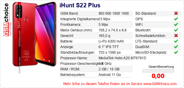 iHunt S22 Plus technische Daten iHunt S22 Plus technische Daten