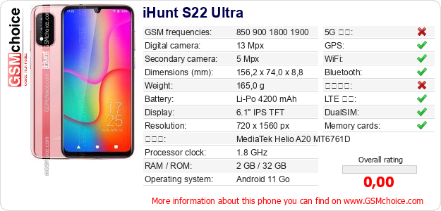 iHunt S22 Ultra 手機技術數據