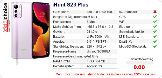 iHunt S23 Plus technische Daten iHunt S23 Plus technische Daten