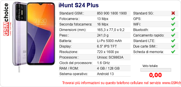 iHunt S24 Plus Dati tecnici di telefono cellulare iHunt S24 Plus Dati tecnici di telefono cellulare
