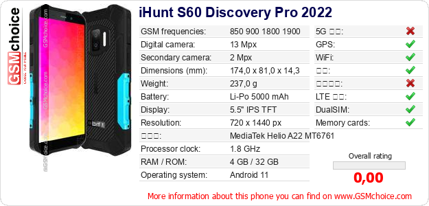 iHunt S60 Discovery Pro 2022 手机技术数据