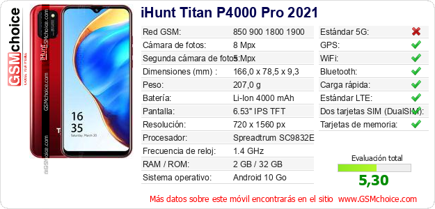 iHunt Titan P4000 Pro 2021 Datos técnicos del móvil 