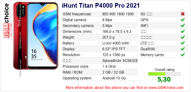 iHunt Titan P4000 Pro 2021 手机技术数据