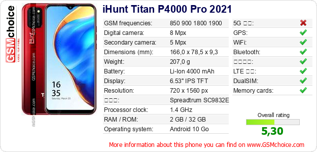 iHunt Titan P4000 Pro 2021 手機技術數據