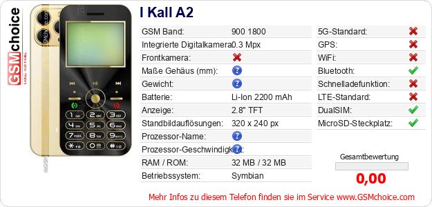 I Kall A2 technische Daten I Kall A2 technische Daten