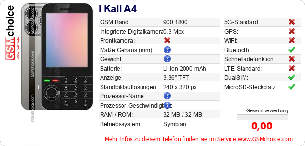 I Kall A4 technische Daten I Kall A4 technische Daten
