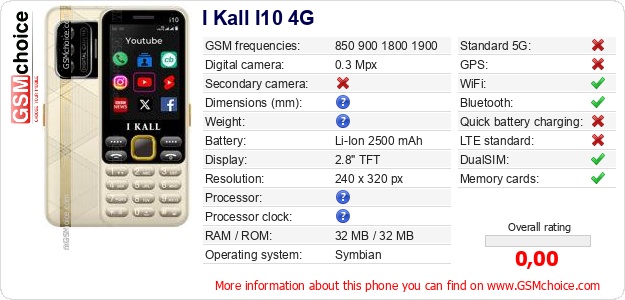 I Kall I10 4G technical specifications I Kall I10 4G technical specifications