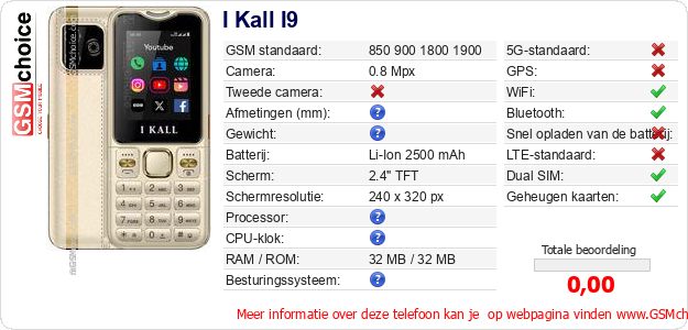 I Kall I9 Technische gegevens 
