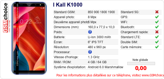 I Kall K1000 Fiche technique