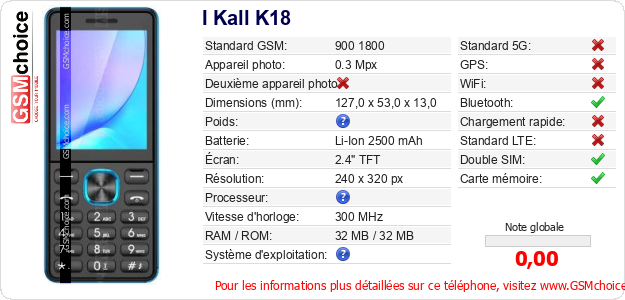 I Kall K18 Fiche technique I Kall K18 Fiche technique