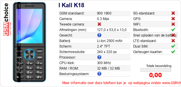 I Kall K18 Technische gegevens 