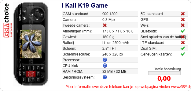 I Kall K19 Game Technische gegevens 