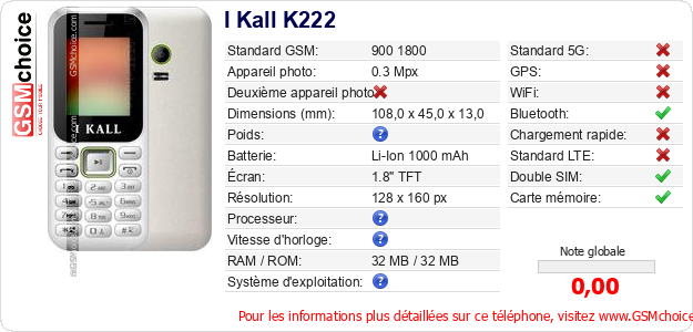 I Kall K222 Fiche technique I Kall K222 Fiche technique