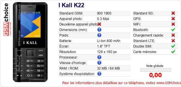 I Kall K22 Fiche technique