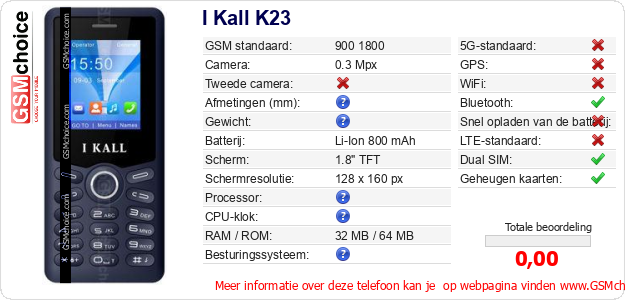 I Kall K23 Technische gegevens 