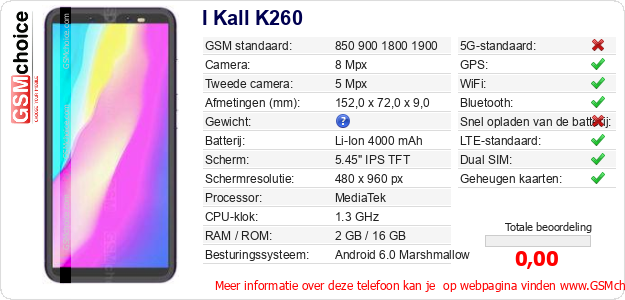 I Kall K260 Technische gegevens I Kall K260 Technische gegevens