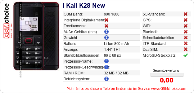 I Kall K28 New technische Daten I Kall K28 New technische Daten