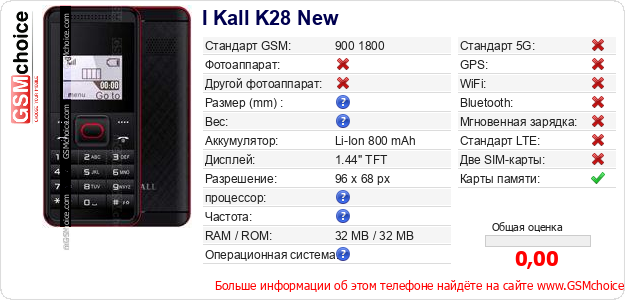 I Kall K28 New Технические данные телефона I Kall K28 New Технические данные телефона