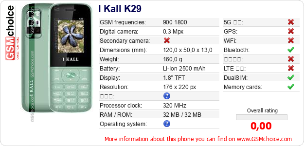 I Kall K29 手機技術數據