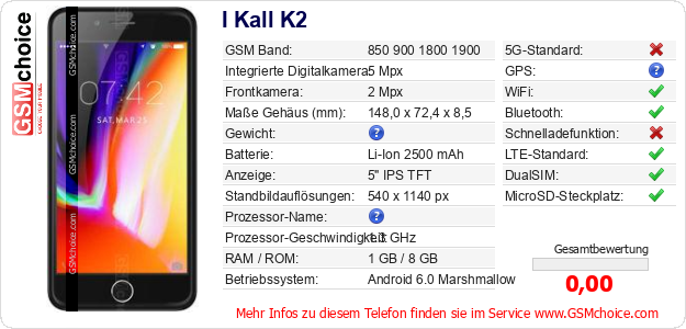 I Kall K2 technische Daten I Kall K2 technische Daten