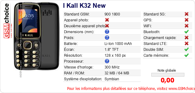 I Kall K32 New Fiche technique
