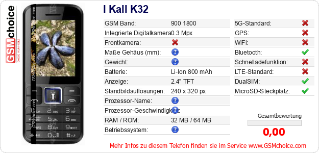 I Kall K32 technische Daten I Kall K32 technische Daten