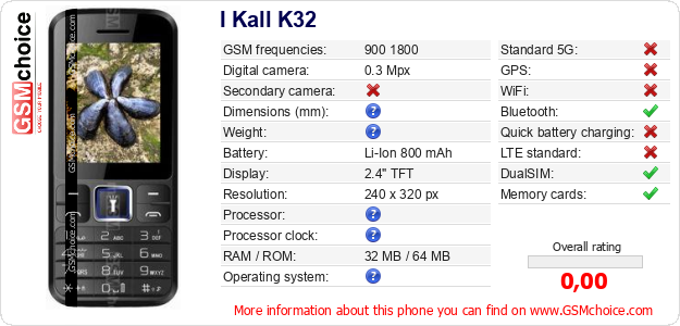 I Kall K32 technical specifications I Kall K32 technical specifications