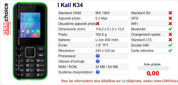 I Kall K34 Fiche technique