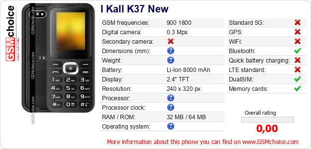 I Kall K37 New technical specifications I Kall K37 New technical specifications