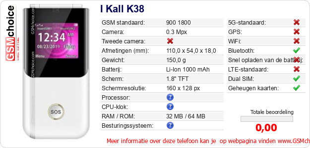I Kall K38 Technische gegevens I Kall K38 Technische gegevens